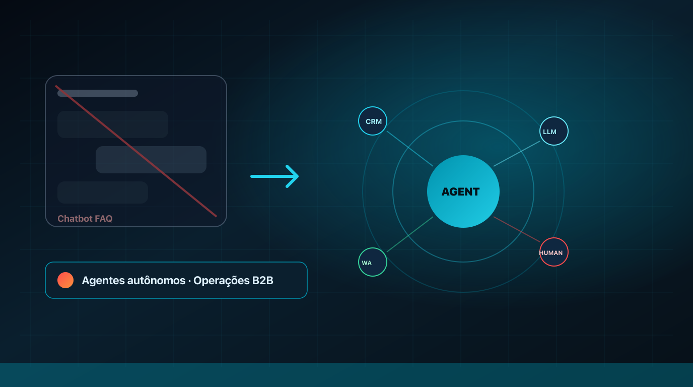 Como construímos agentes de atendimento com validação humana e integração CRM