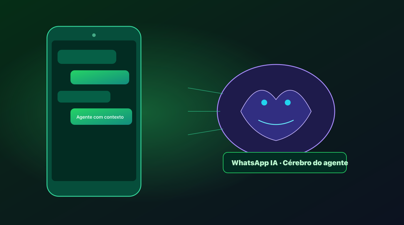 WhatsApp IA e agente com cérebro: contexto, memória e handoff sem chatbot engessado